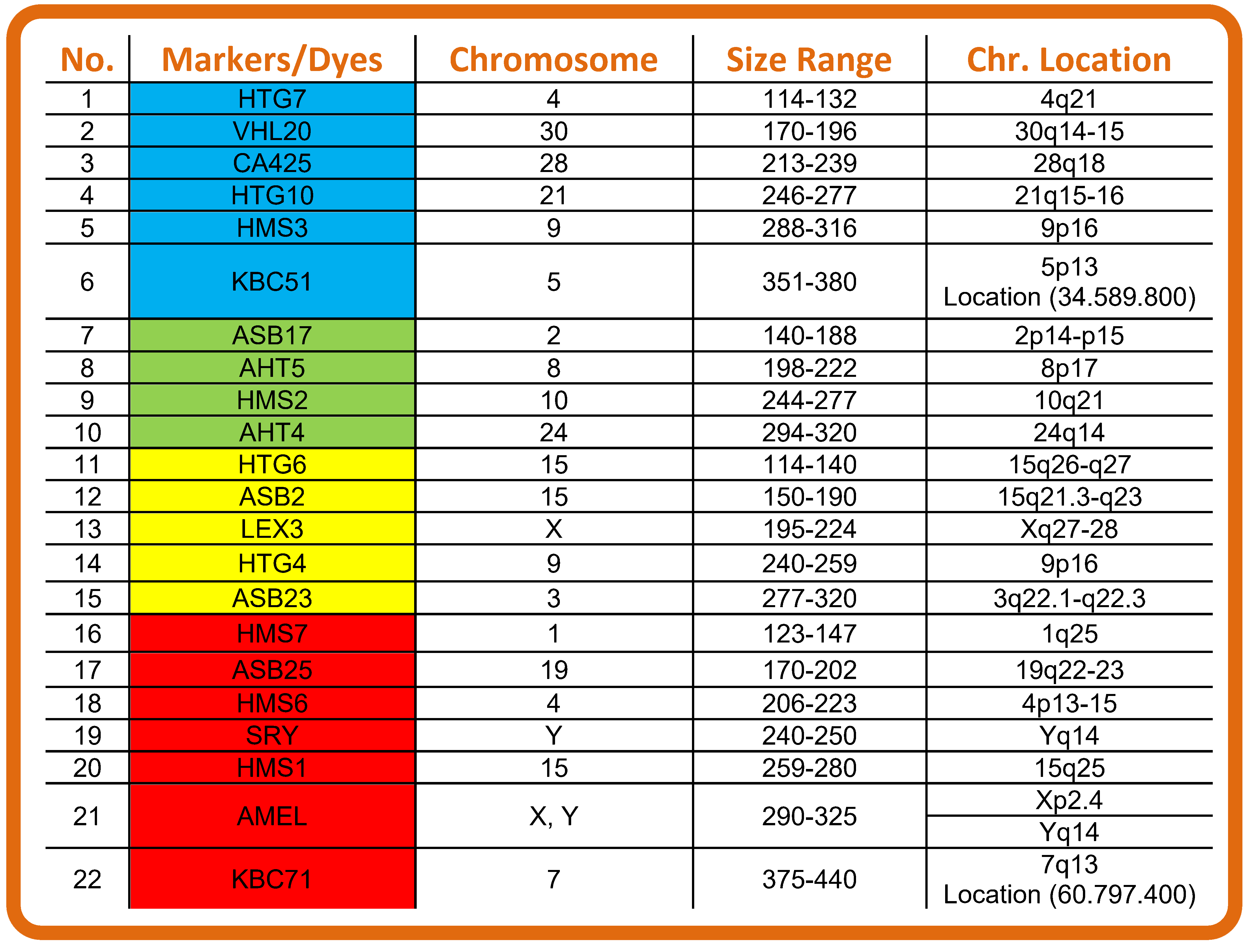 GT Equine_Chr. location table